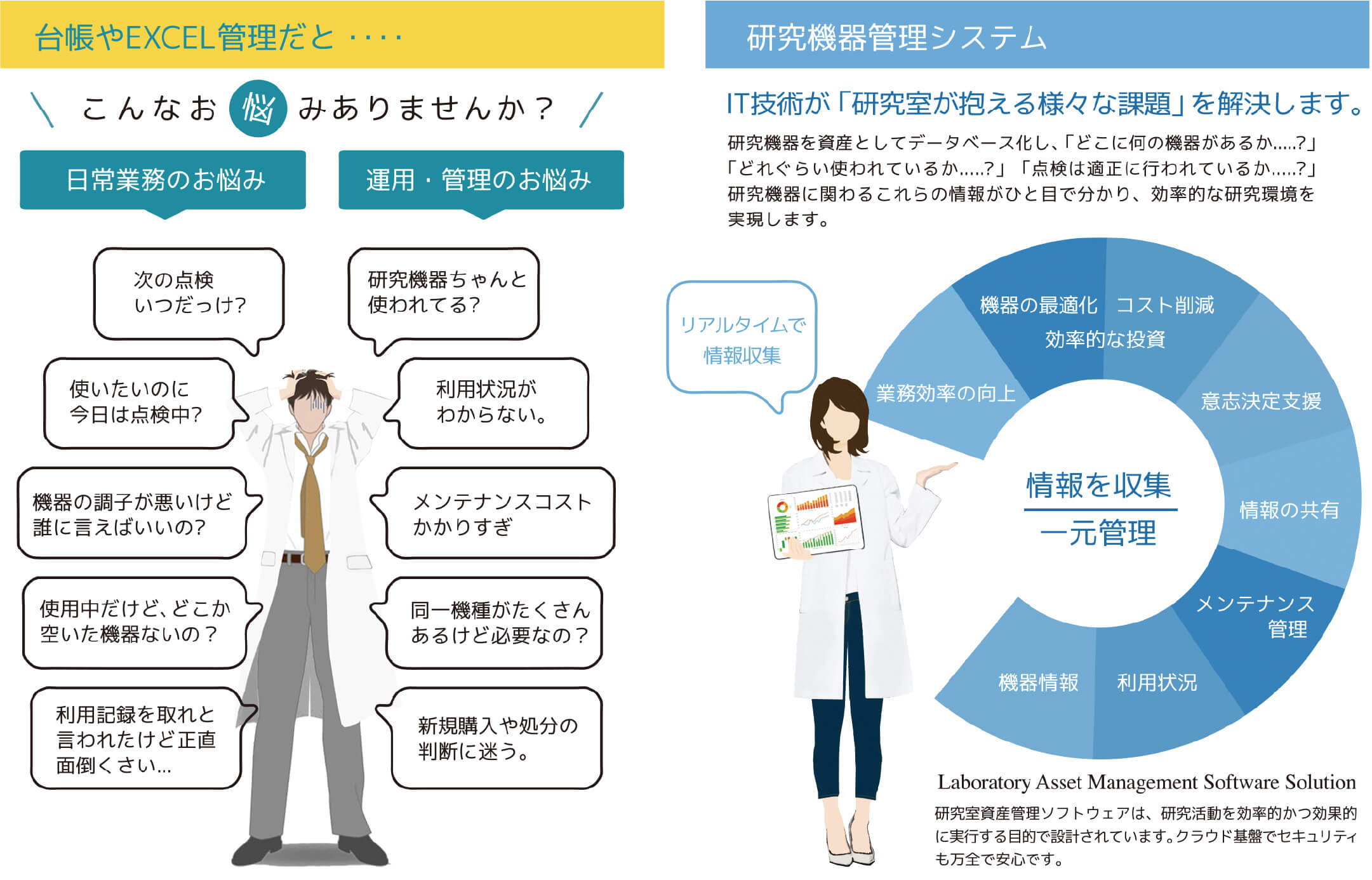 こんなお悩みありませんか？日常業務／運用・管理