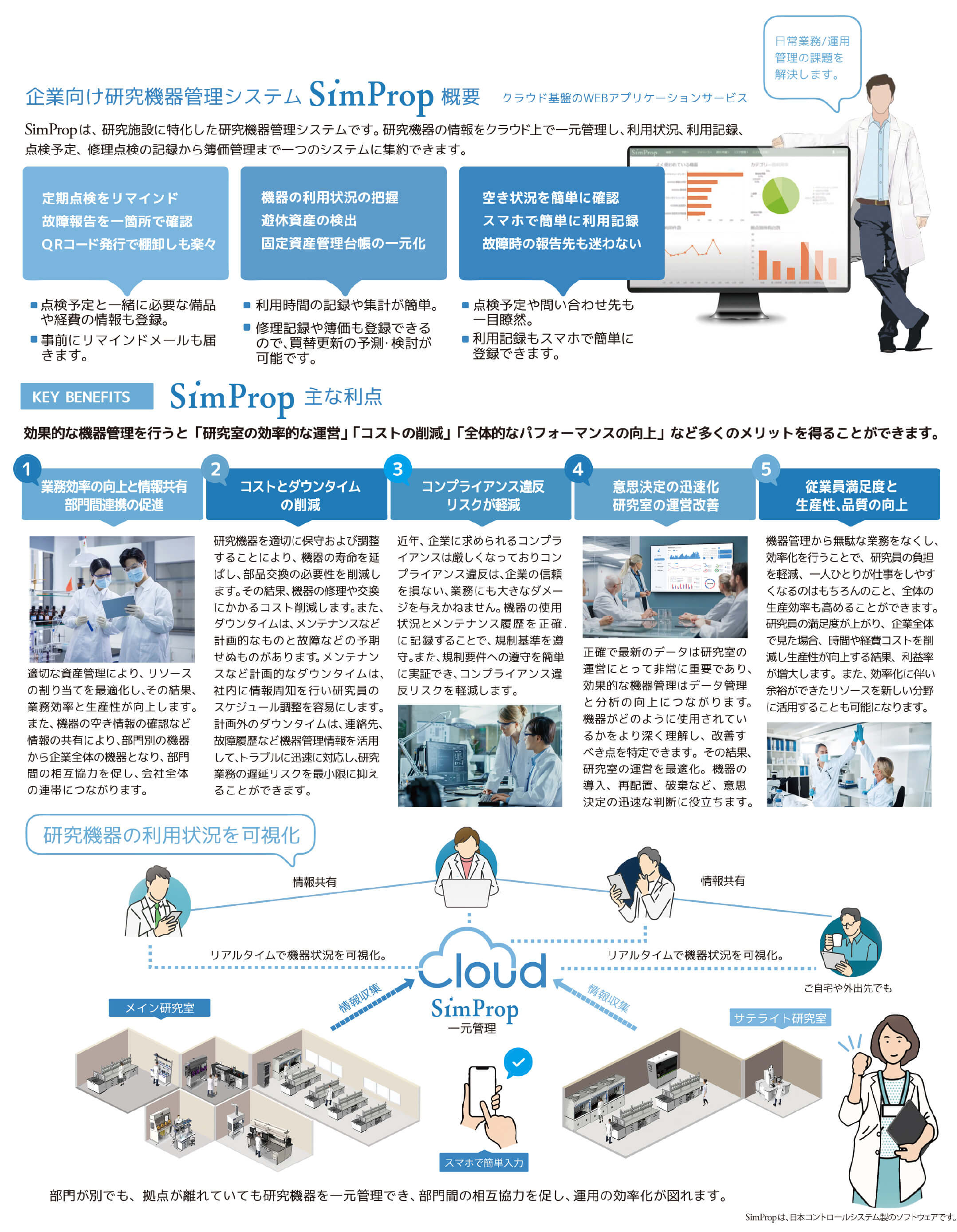 企業向け研究機器管理システムSimProp概要