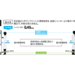 クリーンベンチとバイオクリーンベンチの違いと仕組み