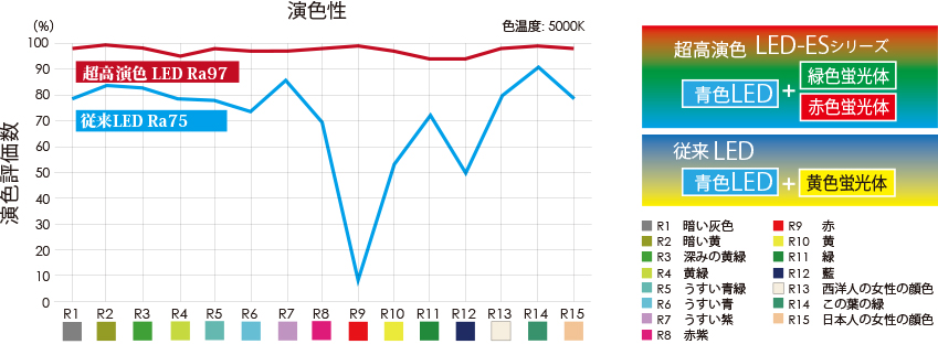 TAKASHOの色見台・色評価台・色検査台