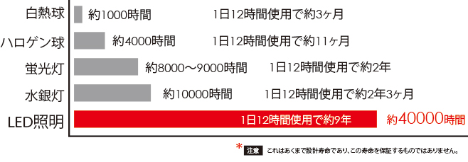 TAKASHOの色見台・色評価台・色検査台